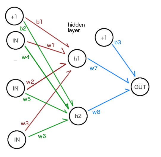 Extended Example