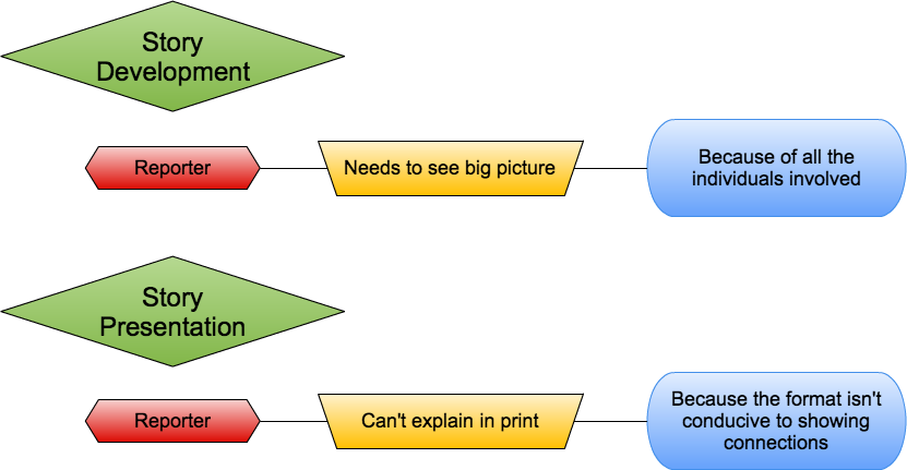 nwsmkr use cases