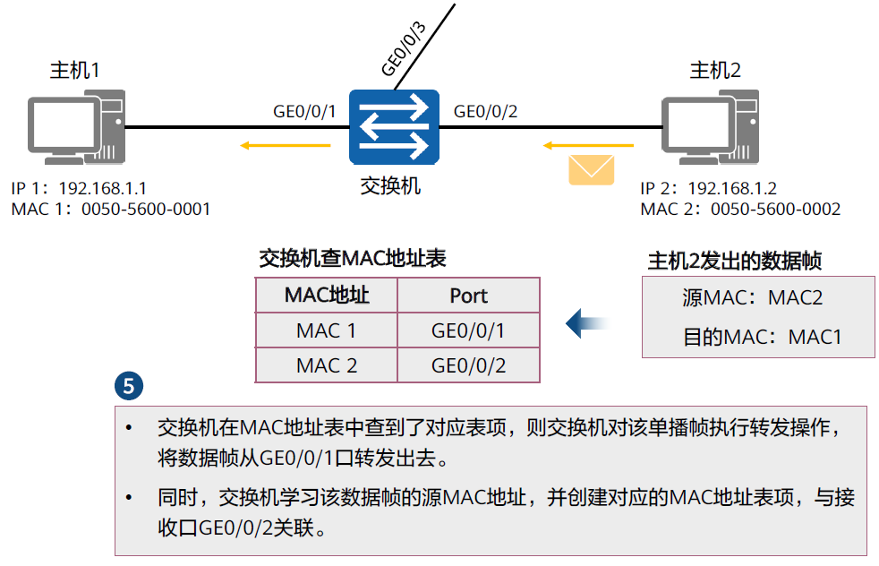 以太网交换技术2022-03-19-21-49-26