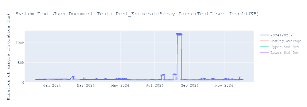 graph