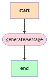 generateMessage Workflow