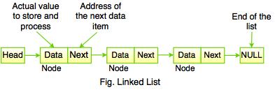 Linked List