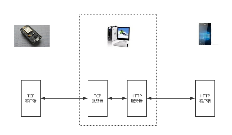 demo1示例