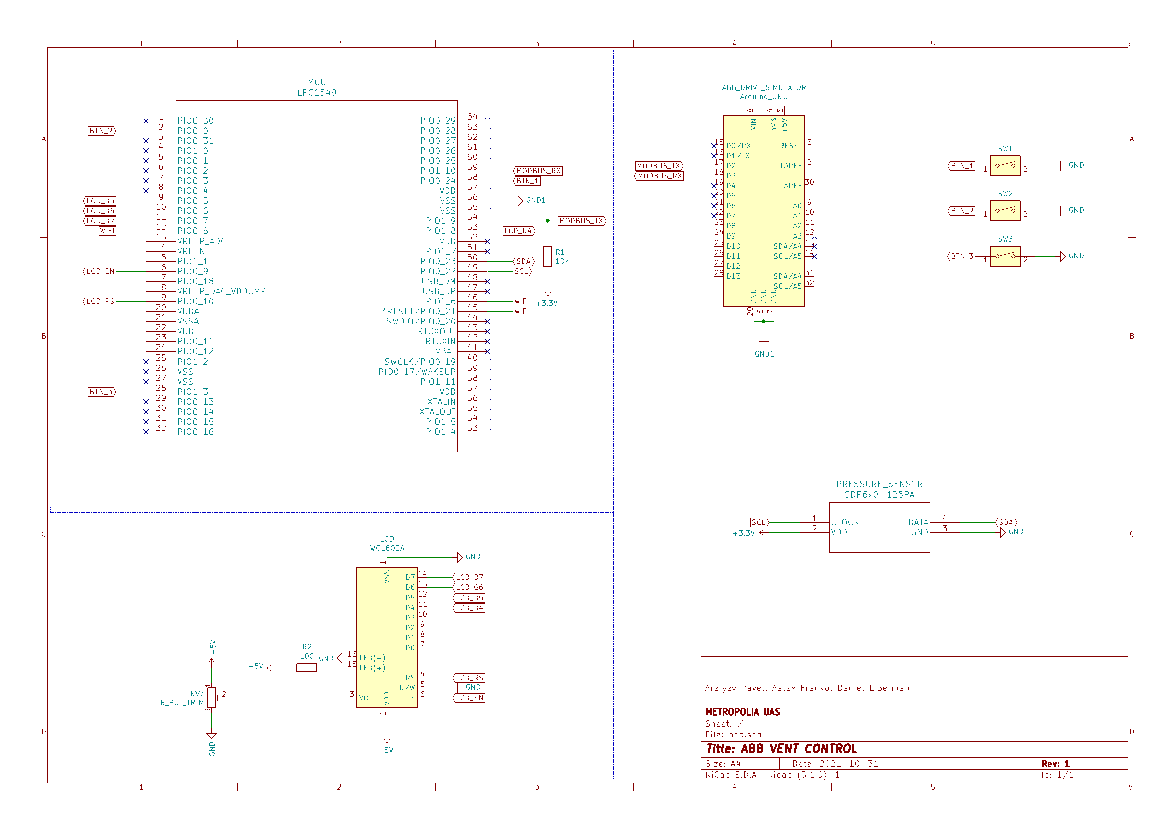 Overall project arcitecture