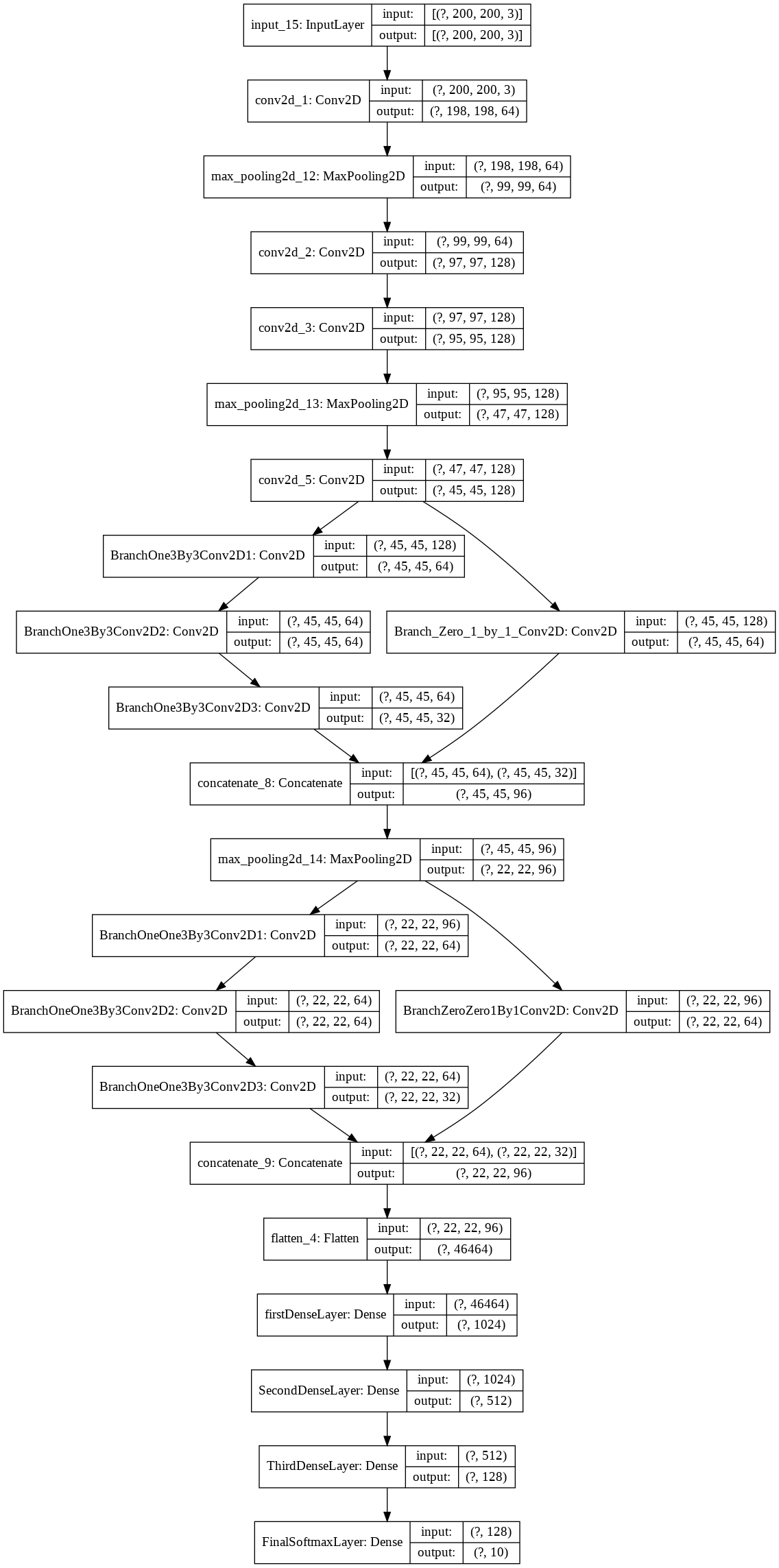 GitHub - theroyakash/MonkeyNet: Classifies different species of monkeys ...