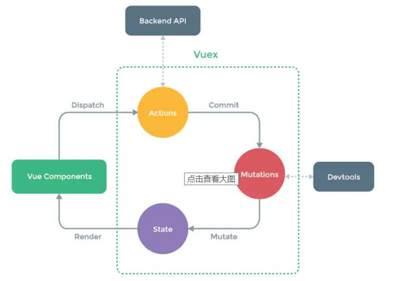 vuex原理