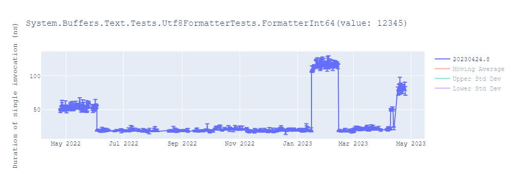 graph