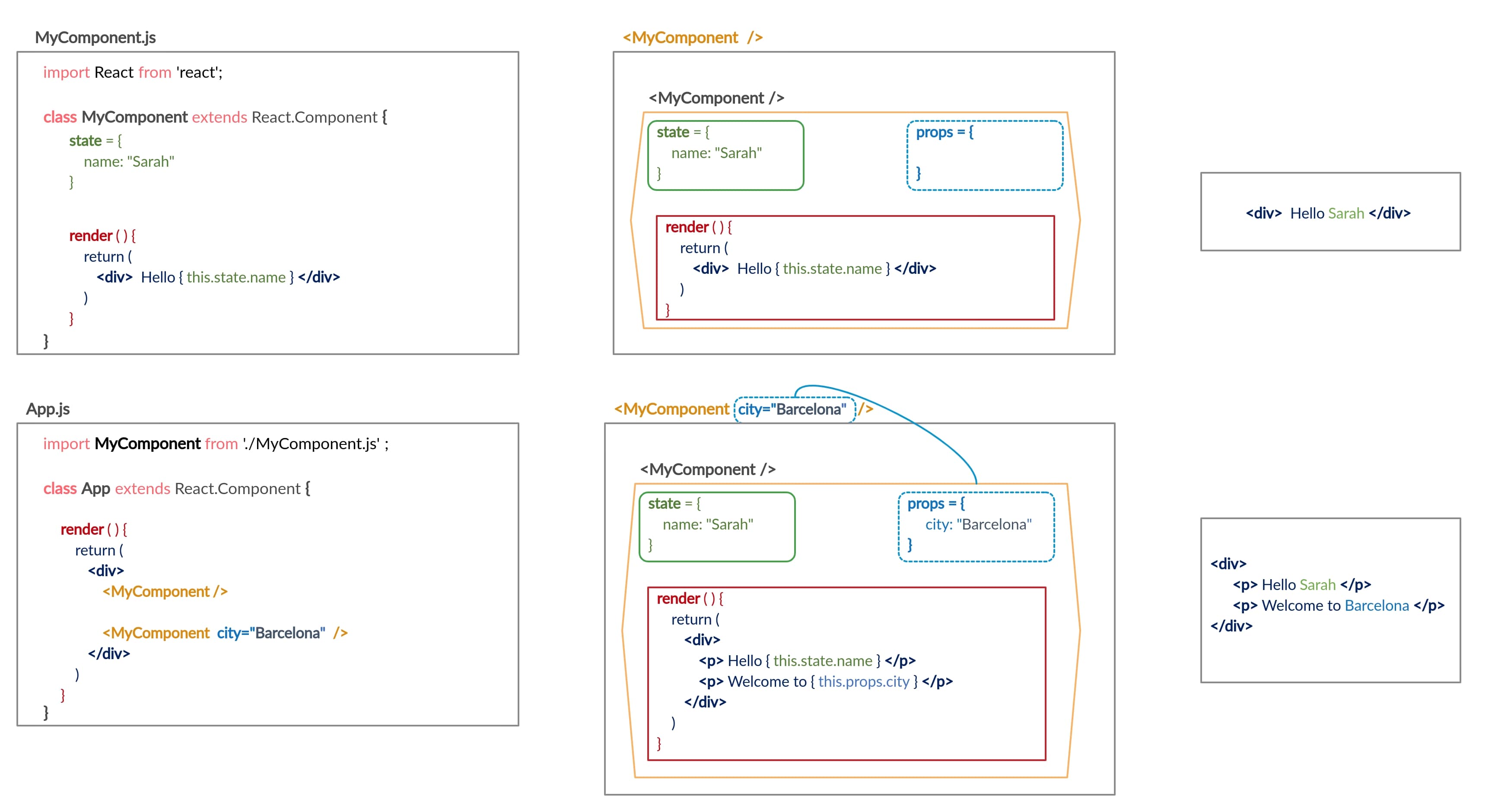 Summary of using props and state - Image