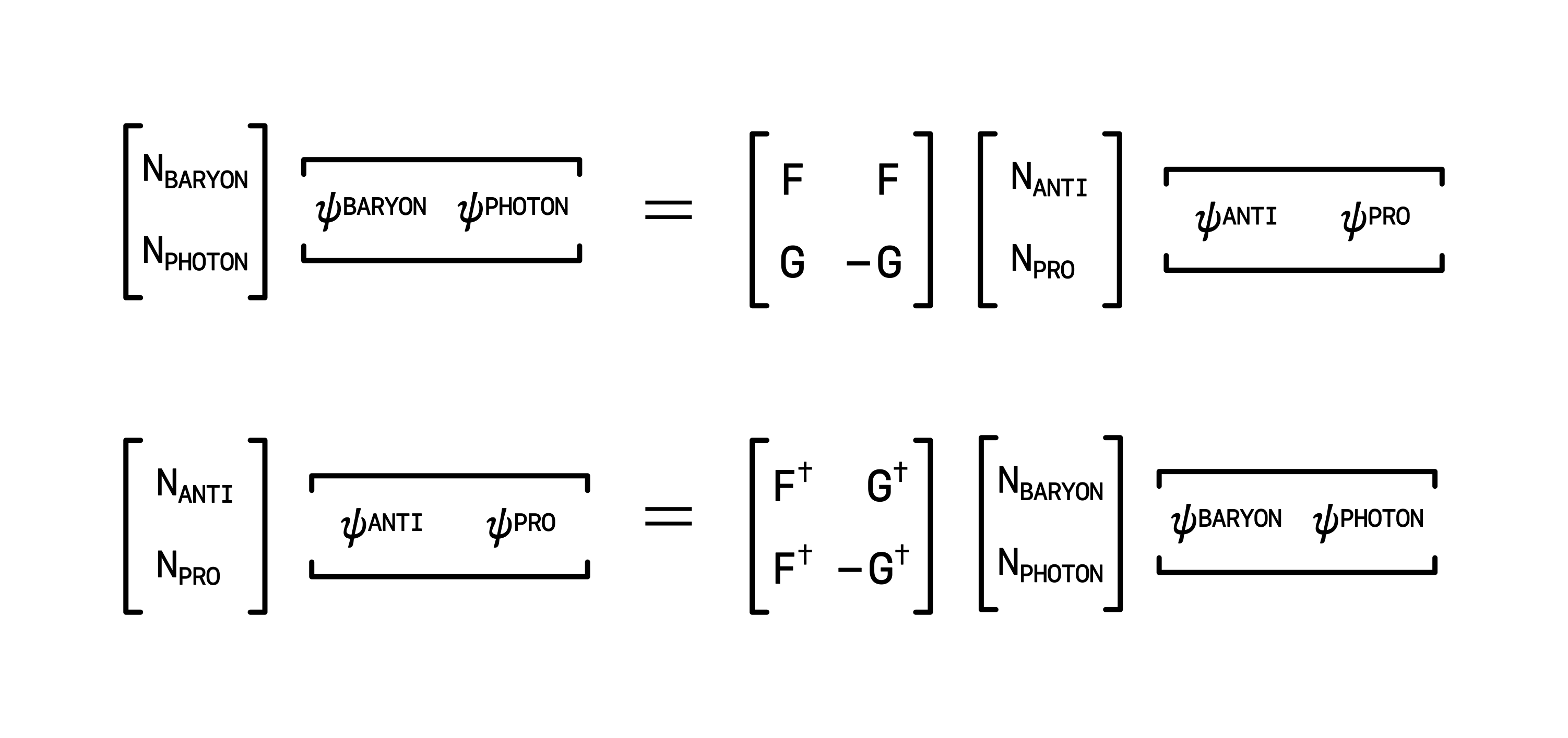 Figure 2: Forward and Inverse Operations