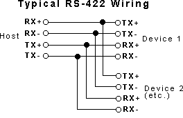 RS422 Wiring