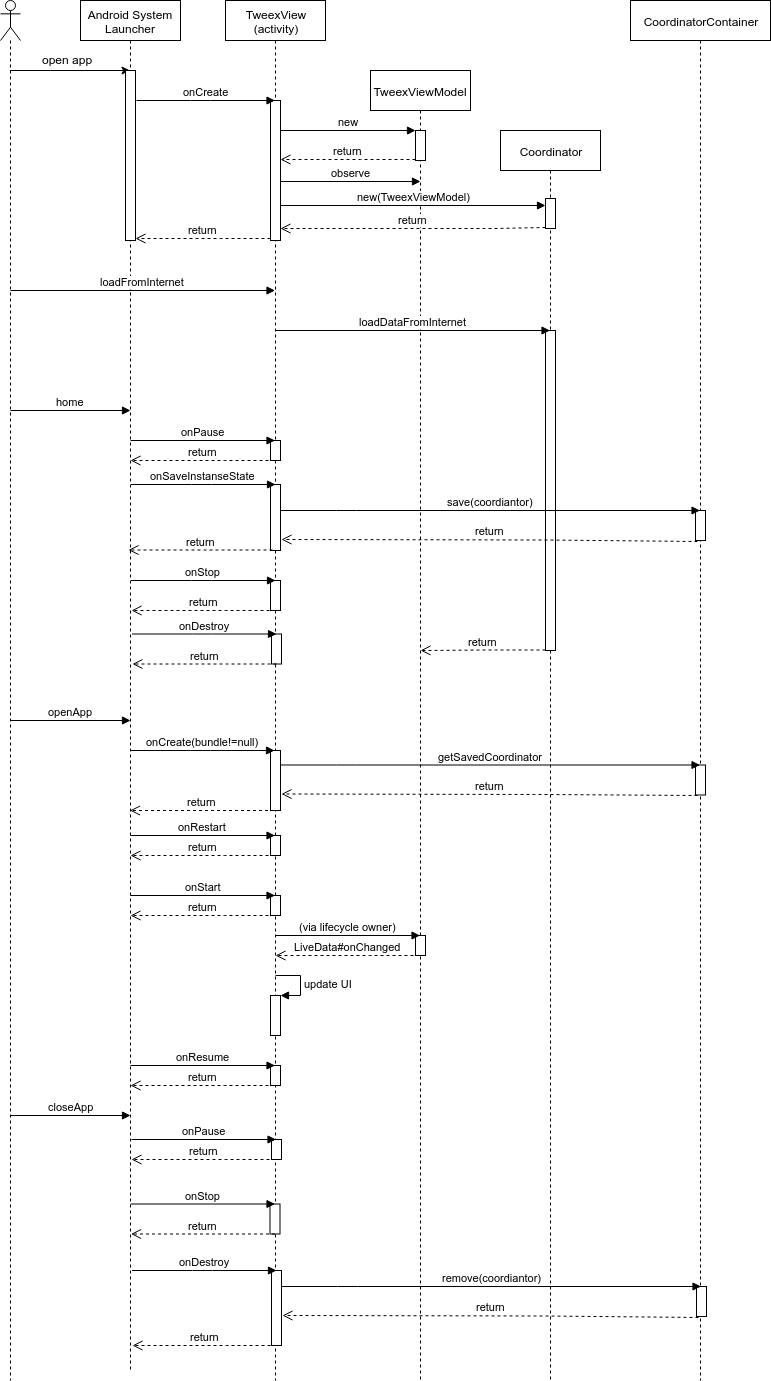 flow_diagram