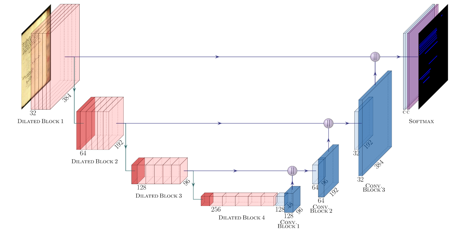 Model schema