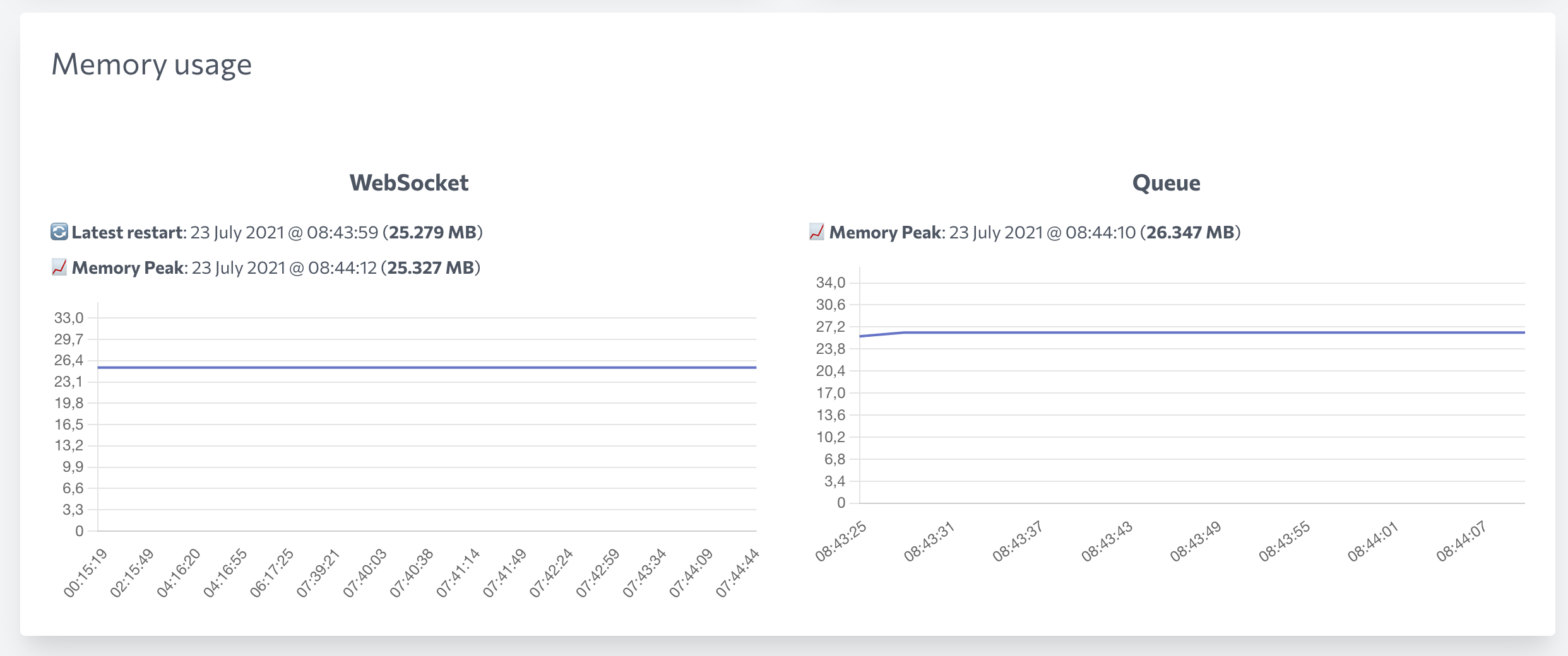 Filament Worker Memory widget preview