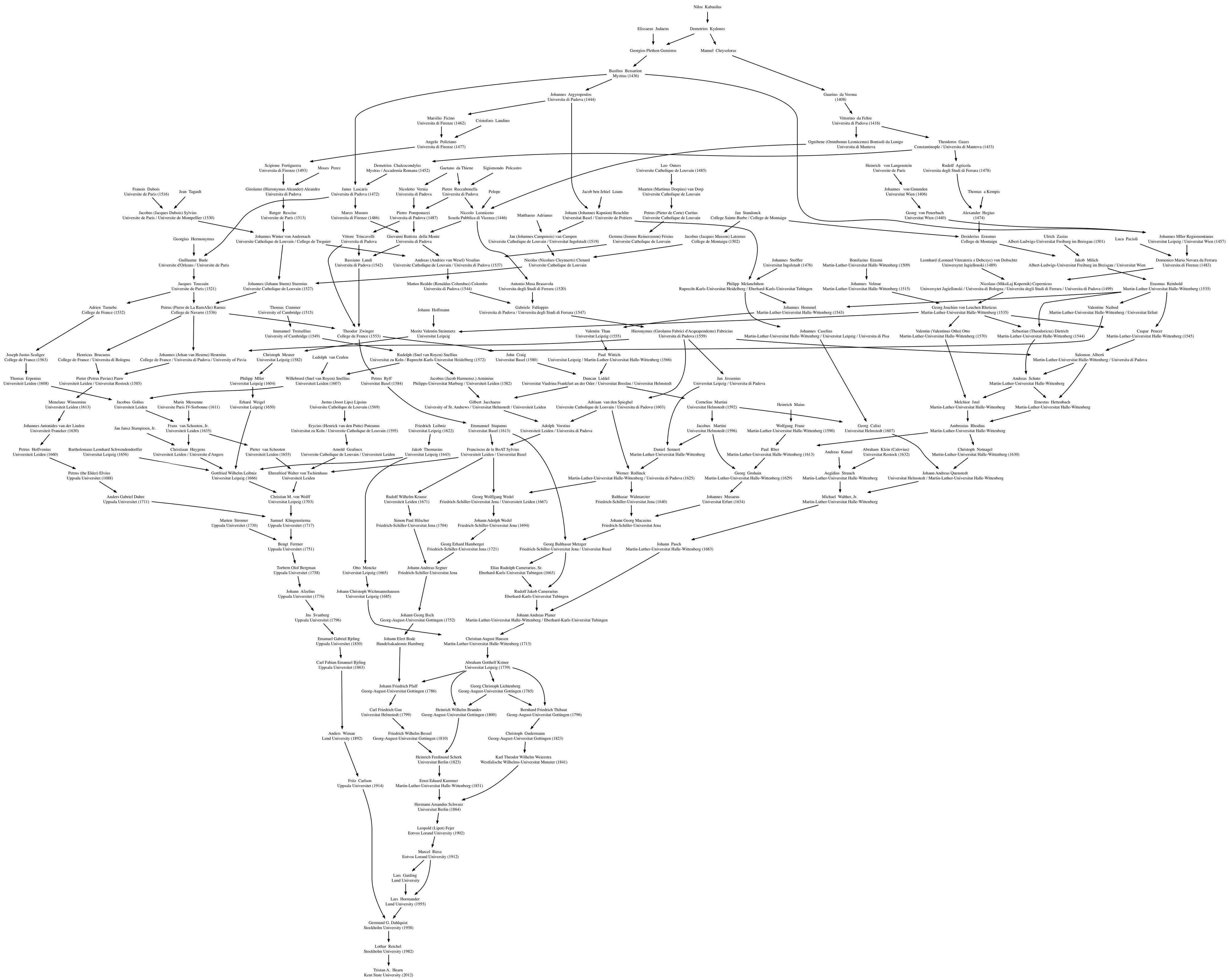 GitHub - thearn/math-genealogy: A python script to collect data from ...