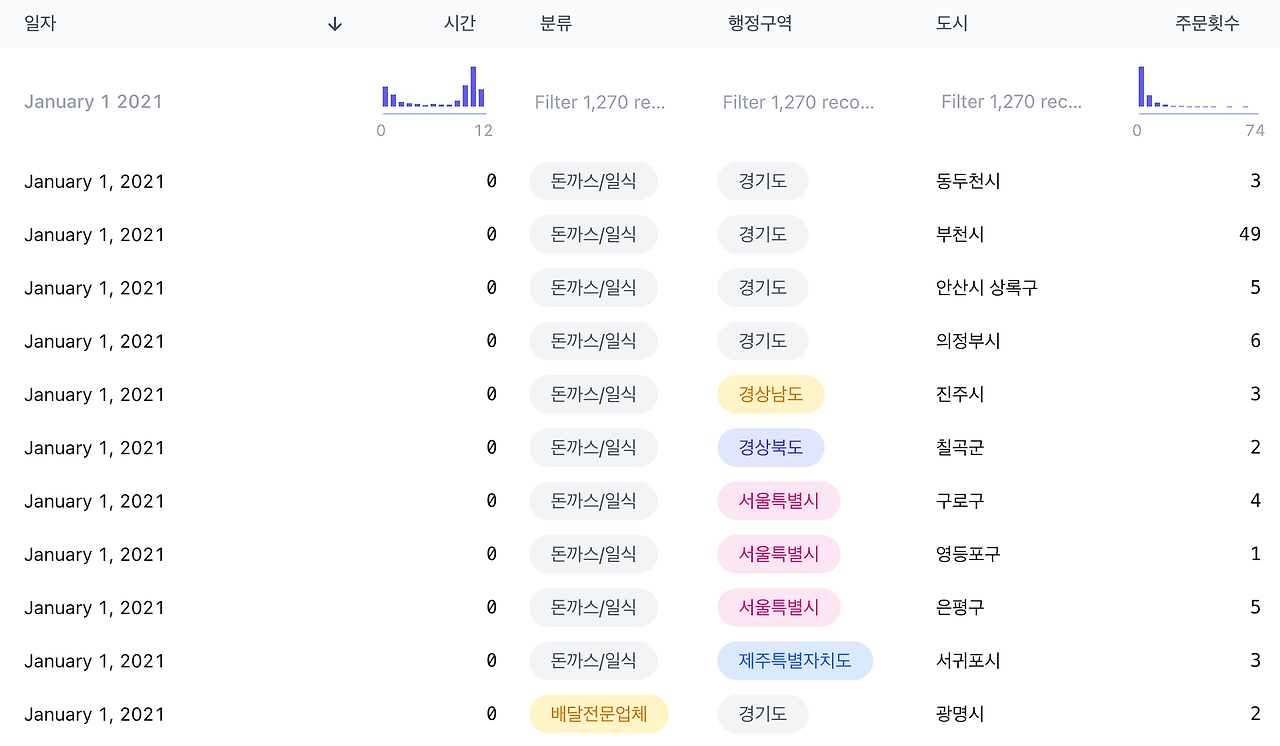 배달-데이터-원본.csv