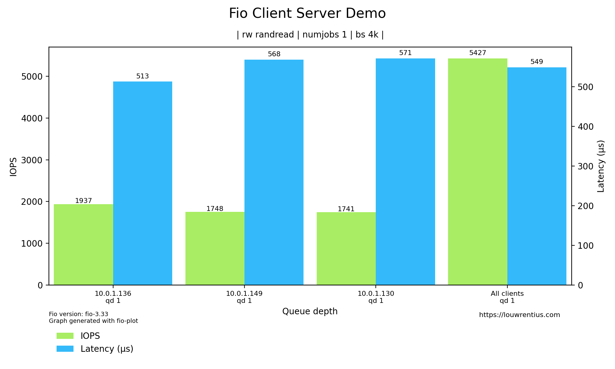 csdemo