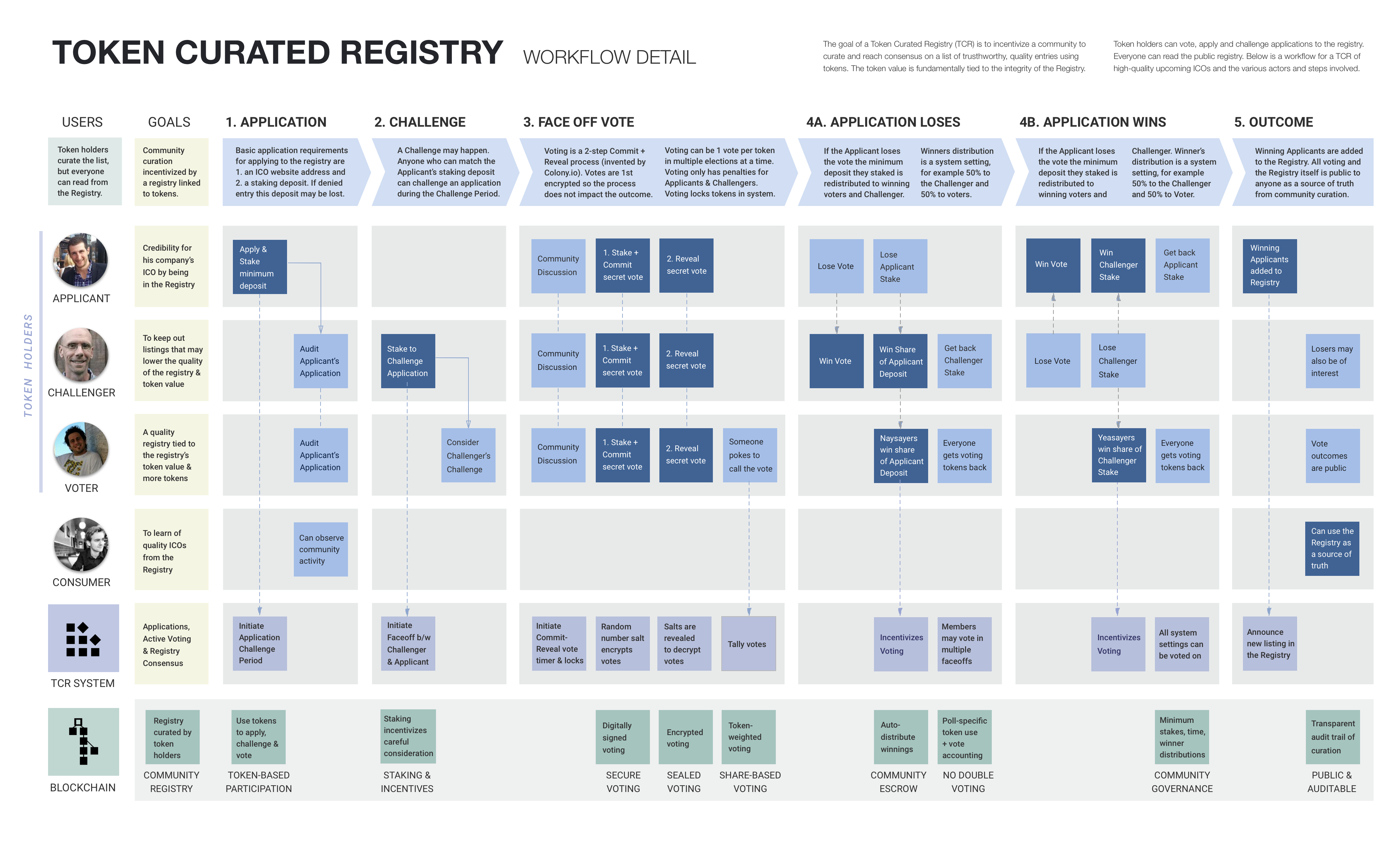 Detailed workflow