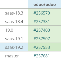 Pull request status dashboard