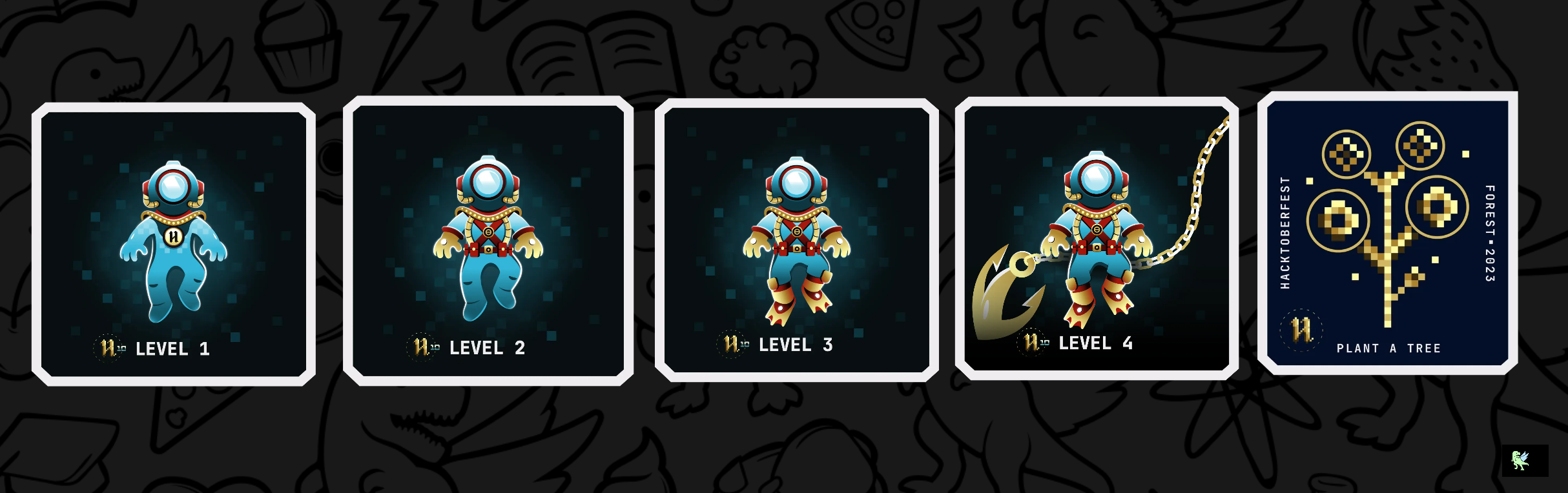 @nileshdhakad18+'s Holopin Badges