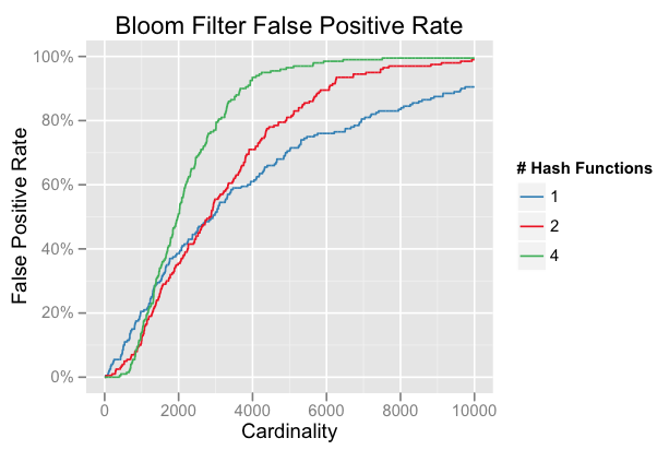 Simulated FP Rate