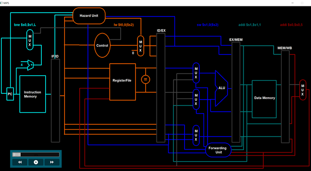 5-stages-simulation