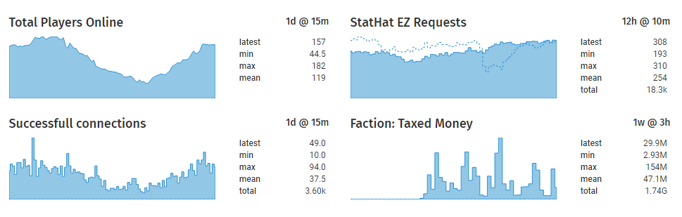 Resource Preview