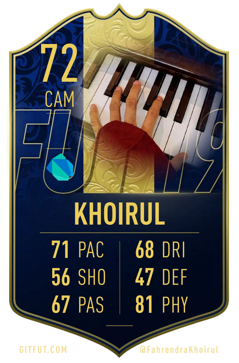My GitFut card