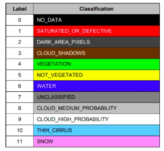 SCL classes