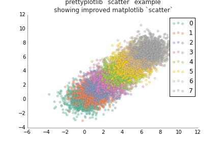 Matplotlib scatter improved 09: added ugly legend