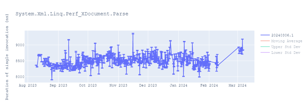 graph