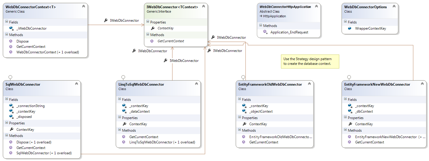 Class Diagram of the WebDbConnector Library