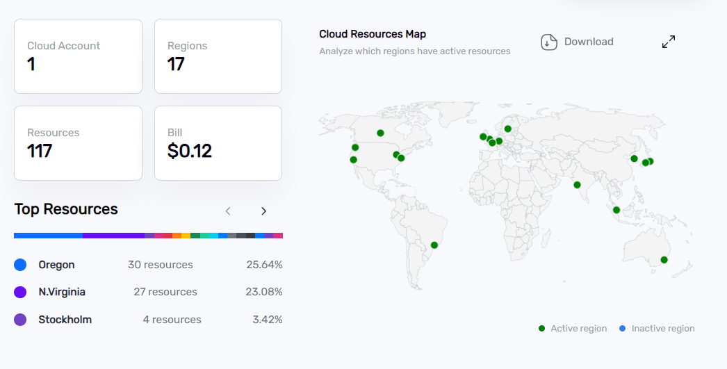 Platus Dashboard