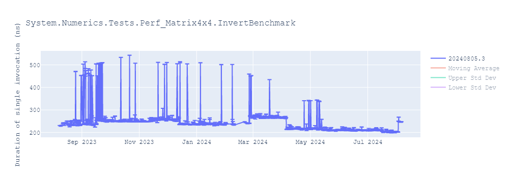 graph