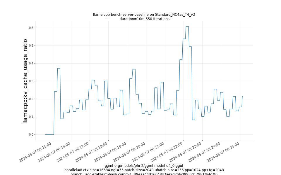 kv_cache_usage_ratio