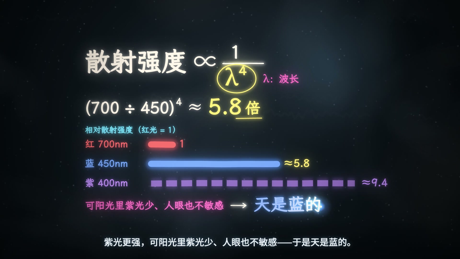 发光玻璃板书 · 科普讲解 · 横屏