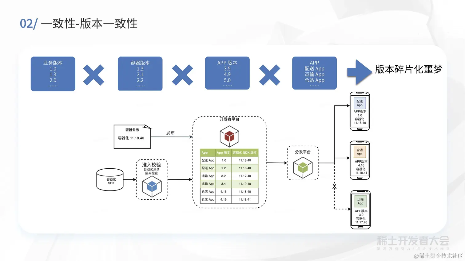 现代 Web 开发-买菜B端容器化实践-高超_页面_19.jpg