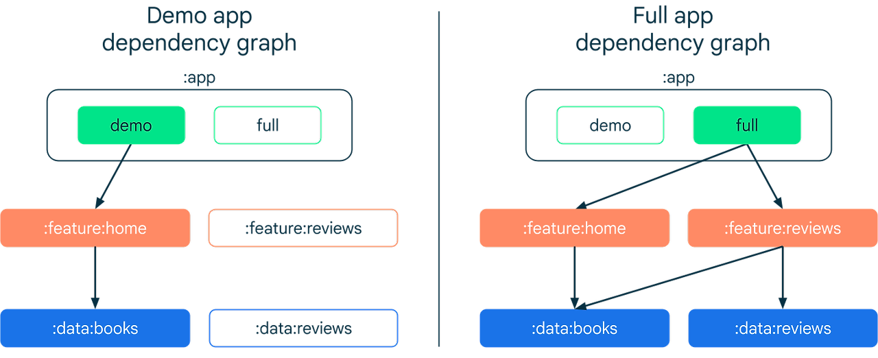 app module