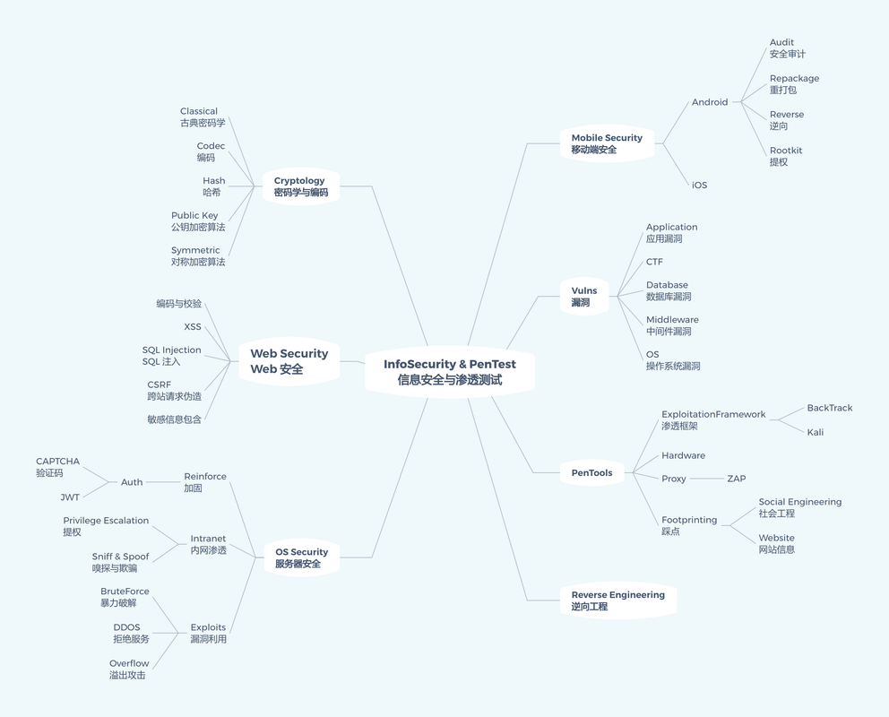 mindmap