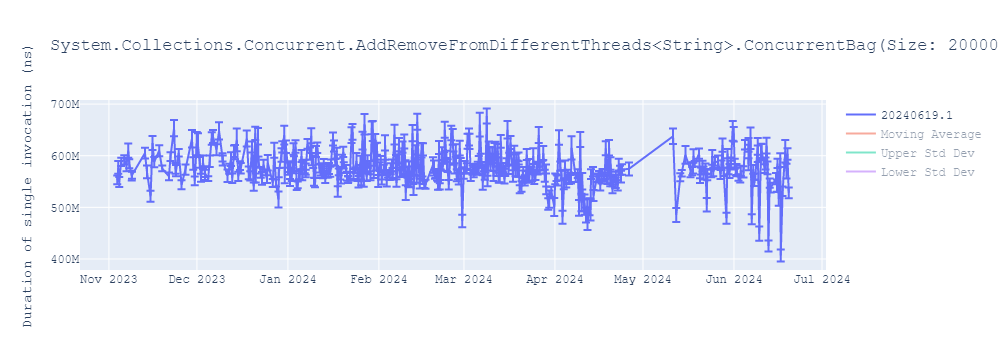 graph