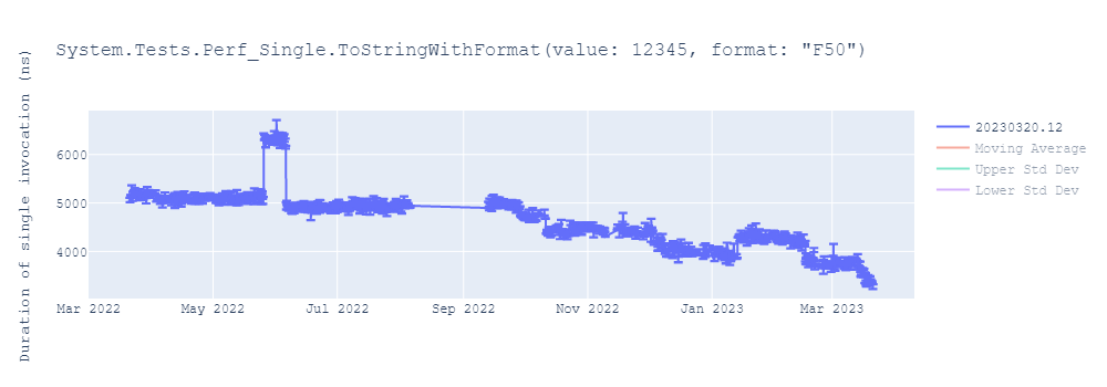 graph