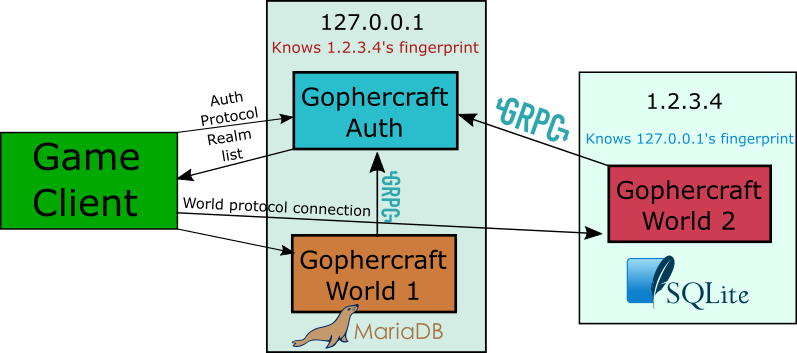 Server diagram