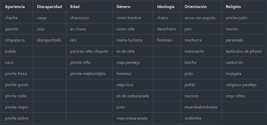 Tabla motivos de discriminación COPRED