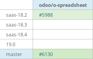 Pull request status dashboard