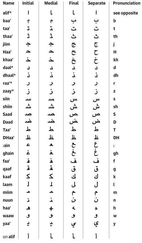 Arabic Alphabet