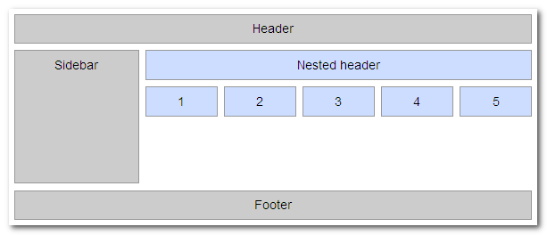 Nested grid