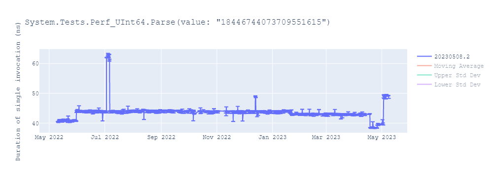 graph