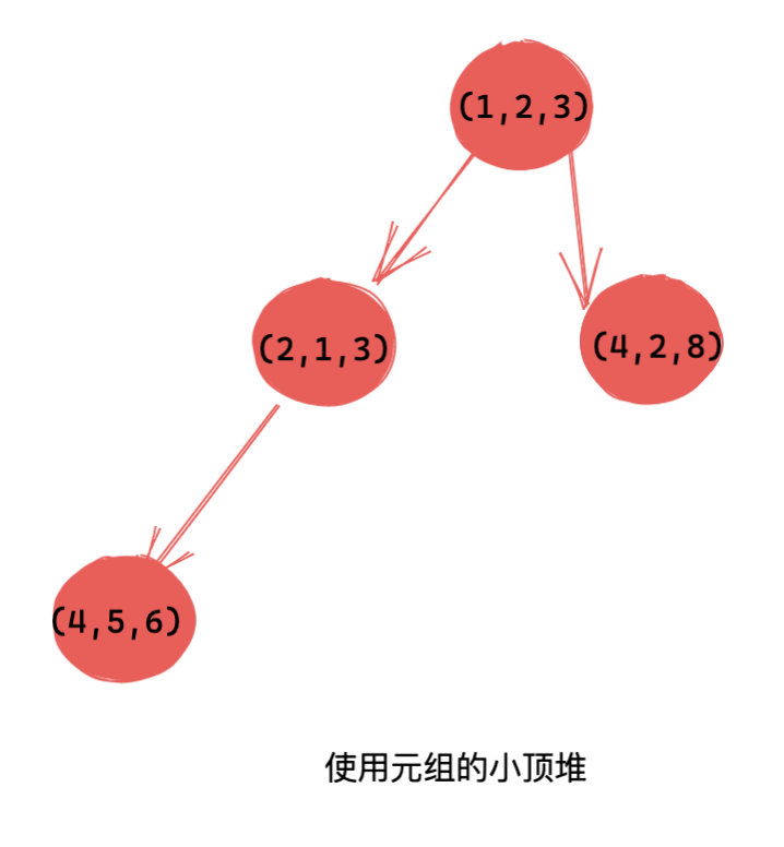 使用元组的小顶堆