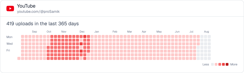 YouTube Streak