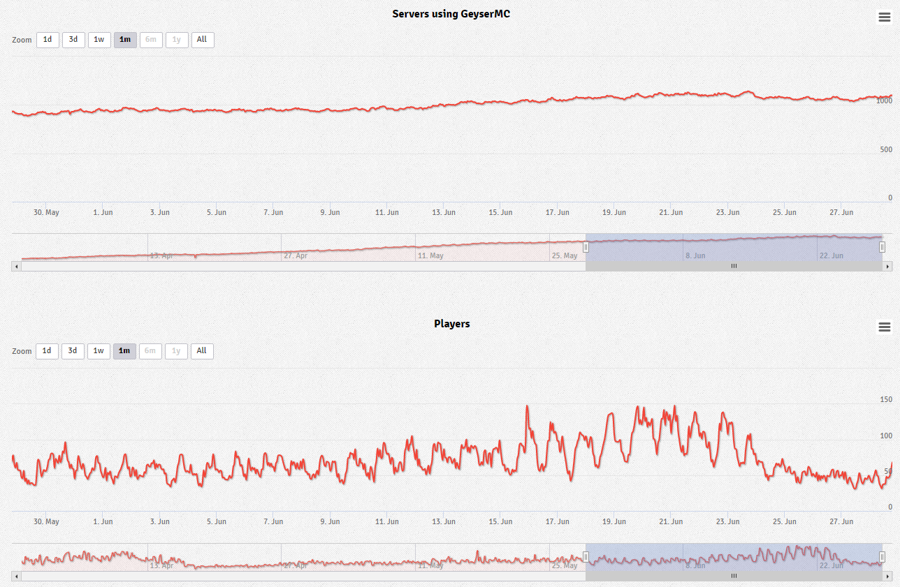 bStats page