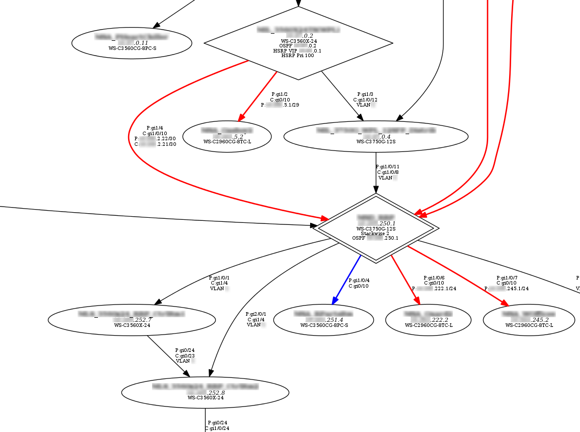 MNet-Graph Ex3